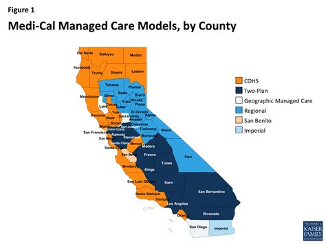 california state plan dhcs